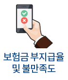 보험금 부지금율 및 불만족도