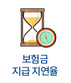 보험금 지급 지연율