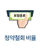 청약철회 비율