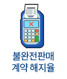 불완전판매 계약 해지율