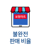 불완전 판매 비율